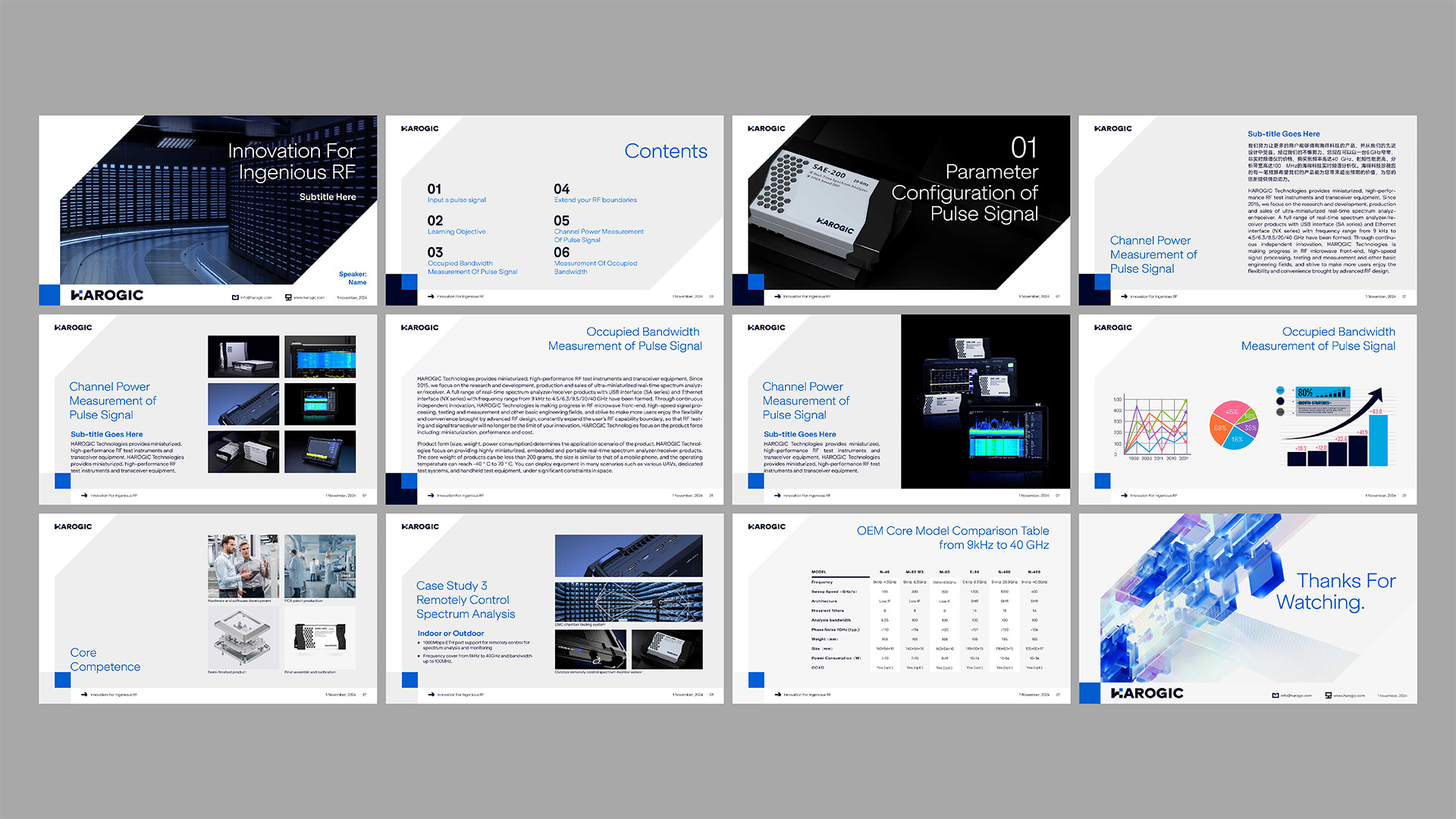 HAROGIC PPT design